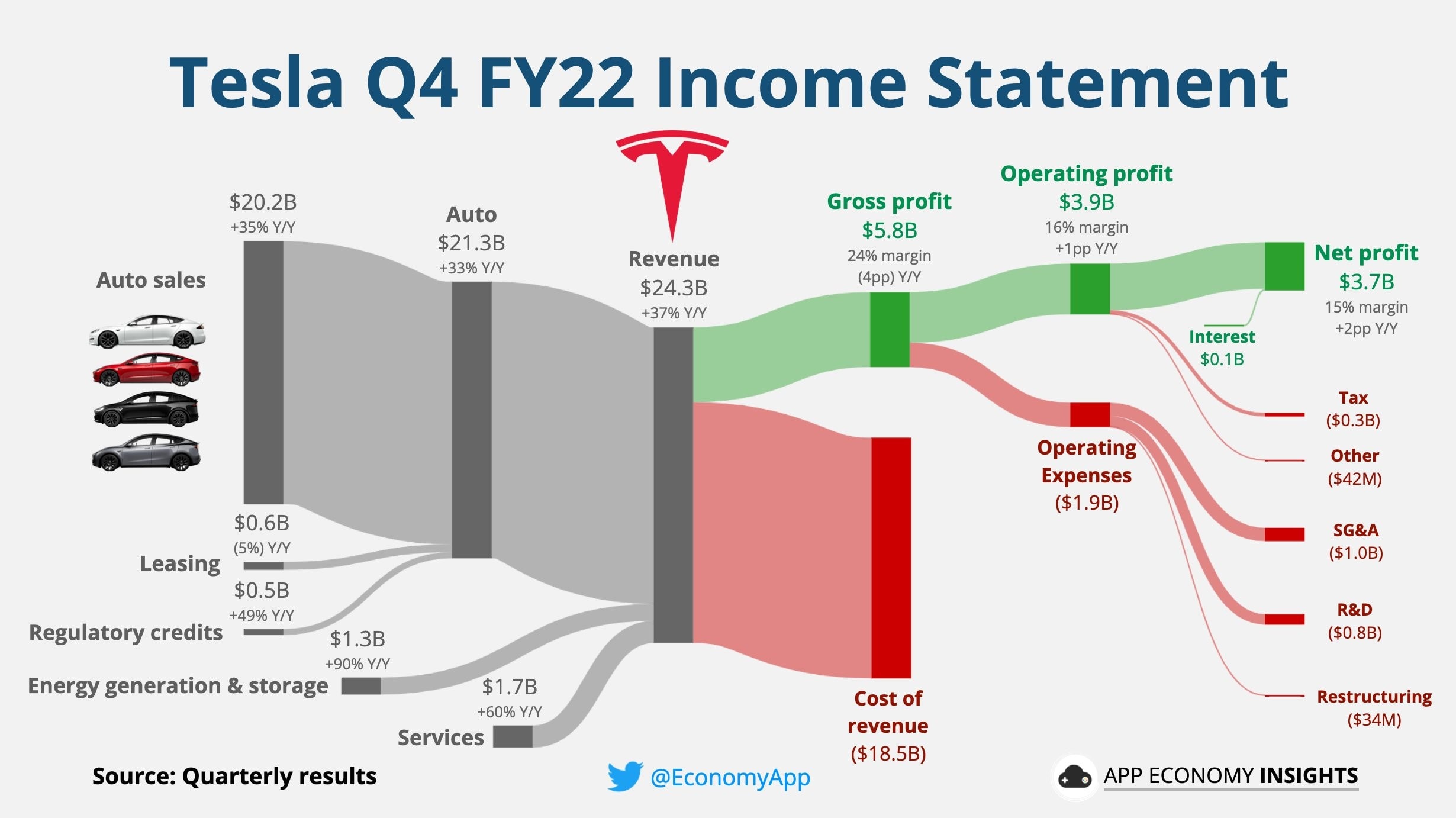 Analysis Of Tesla's Q1 2024 Earnings: Impact Of Political Backlash On Net Income Analysis Of Tesla's Q1 2024 Earnings: Impact Of Political Backlash On Net Income