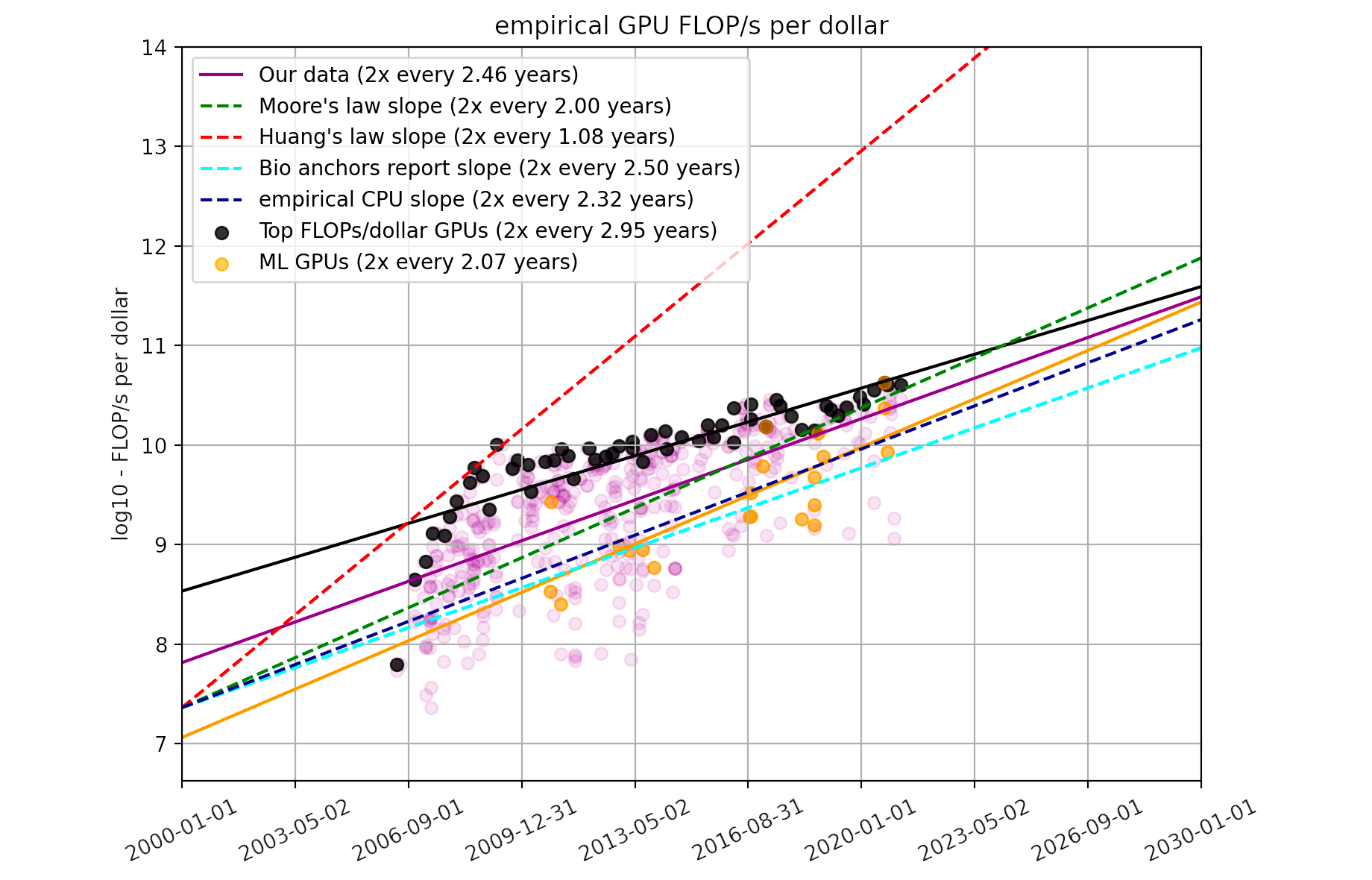 Are GPU Prices Unreasonably High? Analyzing The Current Market Trends Are GPU Prices Unreasonably High? Analyzing The Current Market Trends