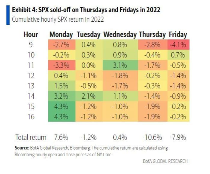 Are High Stock Market Valuations A Concern? BofA Says No. Here's Why. Are High Stock Market Valuations A Concern? BofA Says No. Here's Why.