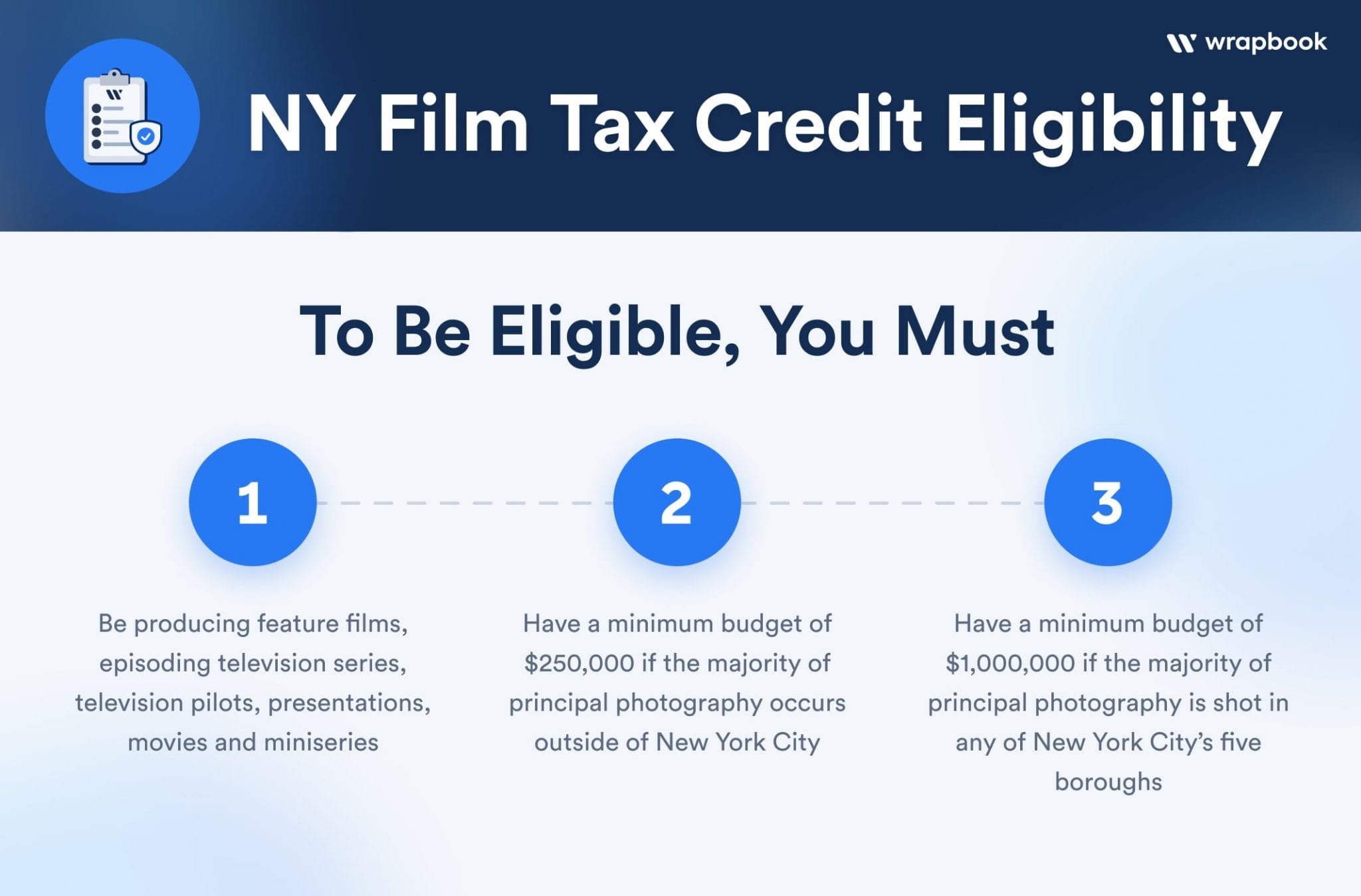 Are Minnesota's Film Tax Credits Working? A Data-Driven Analysis Are Minnesota's Film Tax Credits Working? A Data-Driven Analysis