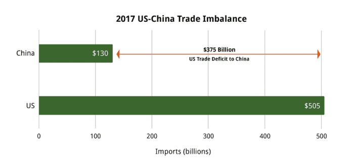 Assessing The Vulnerability Of China's Growth To Trade Wars Assessing The Vulnerability Of China's Growth To Trade Wars