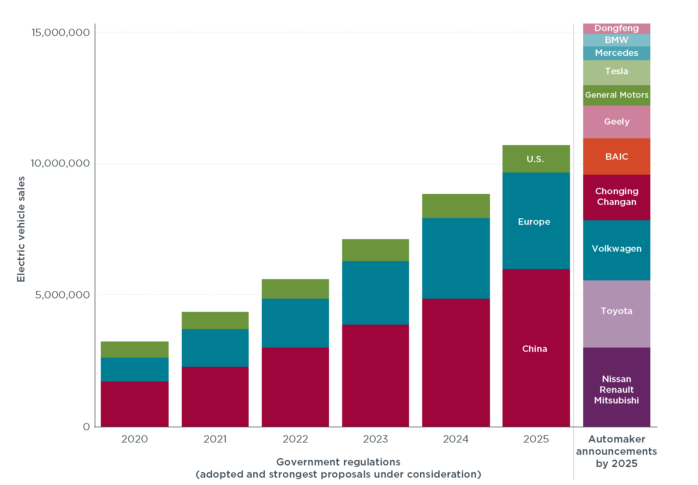 Auto Dealers Renew Resistance To Electric Vehicle Regulations Auto Dealers Renew Resistance To Electric Vehicle Regulations