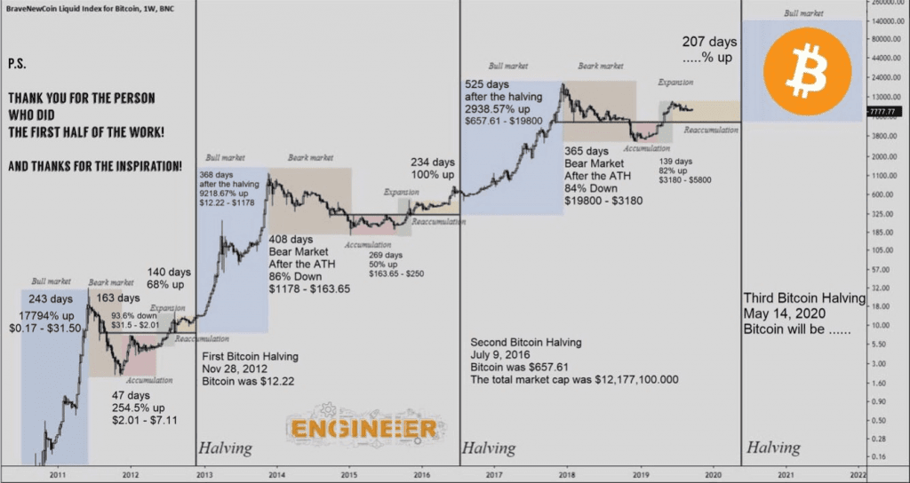 Bitcoin (BTC) Price Increase: Analyzing The Impact Of Economic Factors Bitcoin (BTC) Price Increase: Analyzing The Impact Of Economic Factors