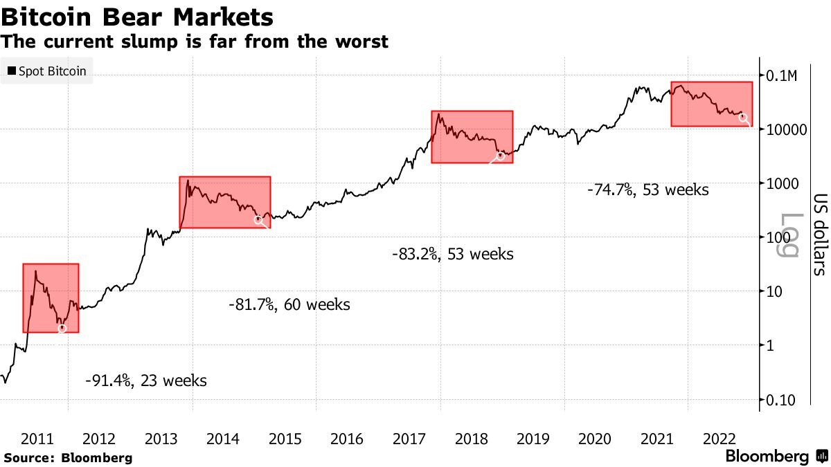 Bitcoin (BTC) Price Surge: Trump's Actions And Fed Policy Impact Bitcoin (BTC) Price Surge: Trump's Actions And Fed Policy Impact