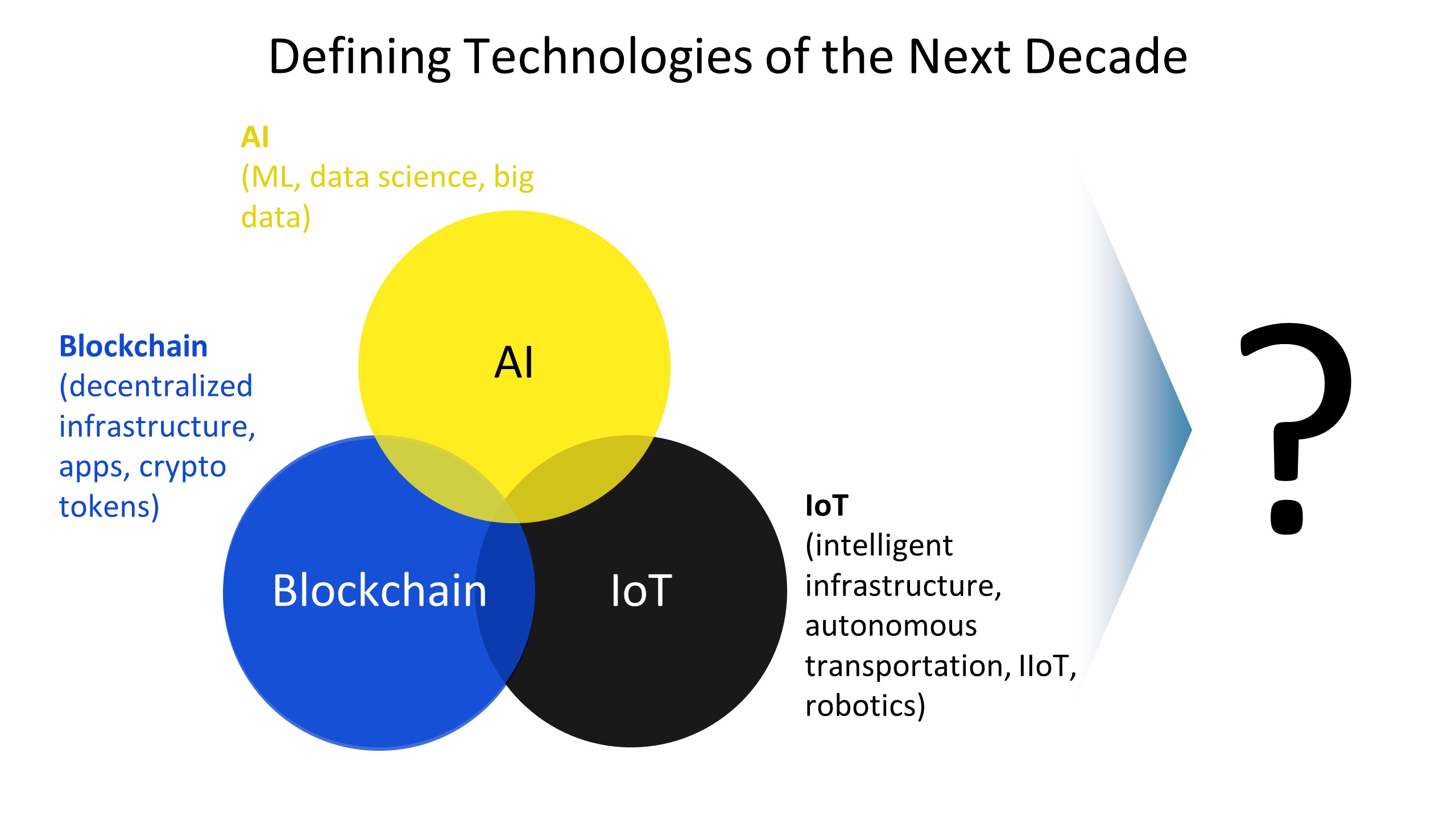 Blockchain Analytics Leader Chainalysis Integrates AI Startup Alterya Blockchain Analytics Leader Chainalysis Integrates AI Startup Alterya