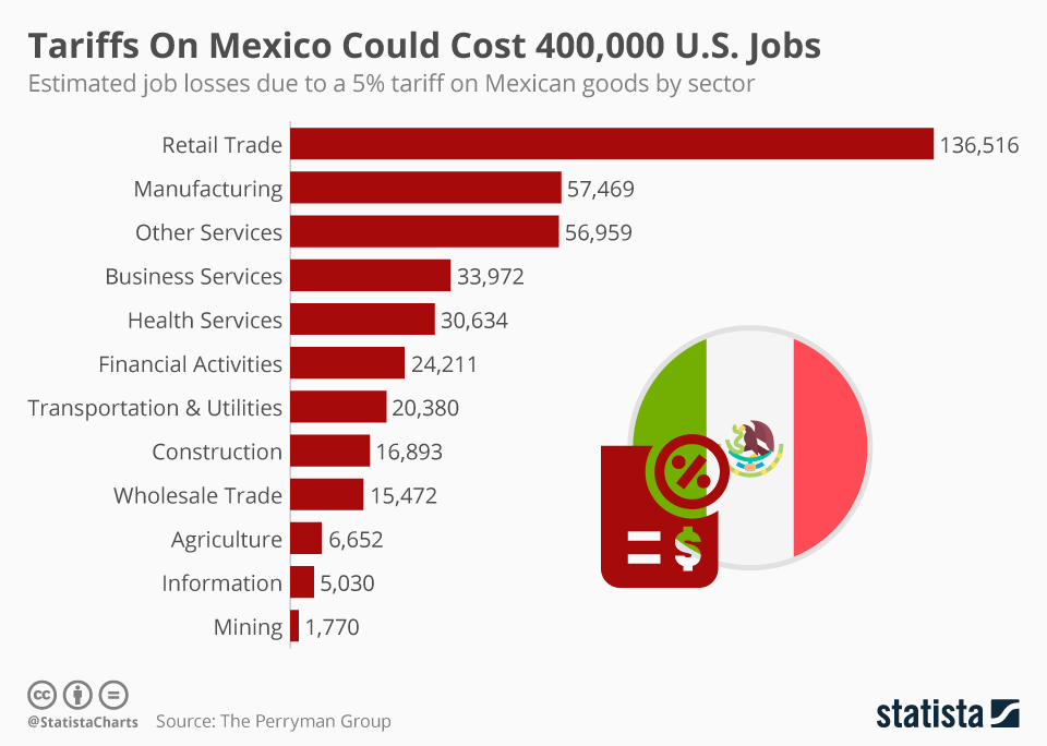 Canada Auto Sector Job Losses: Trump's Tariffs Deliver A Posthaste Blow Canada Auto Sector Job Losses: Trump's Tariffs Deliver A Posthaste Blow