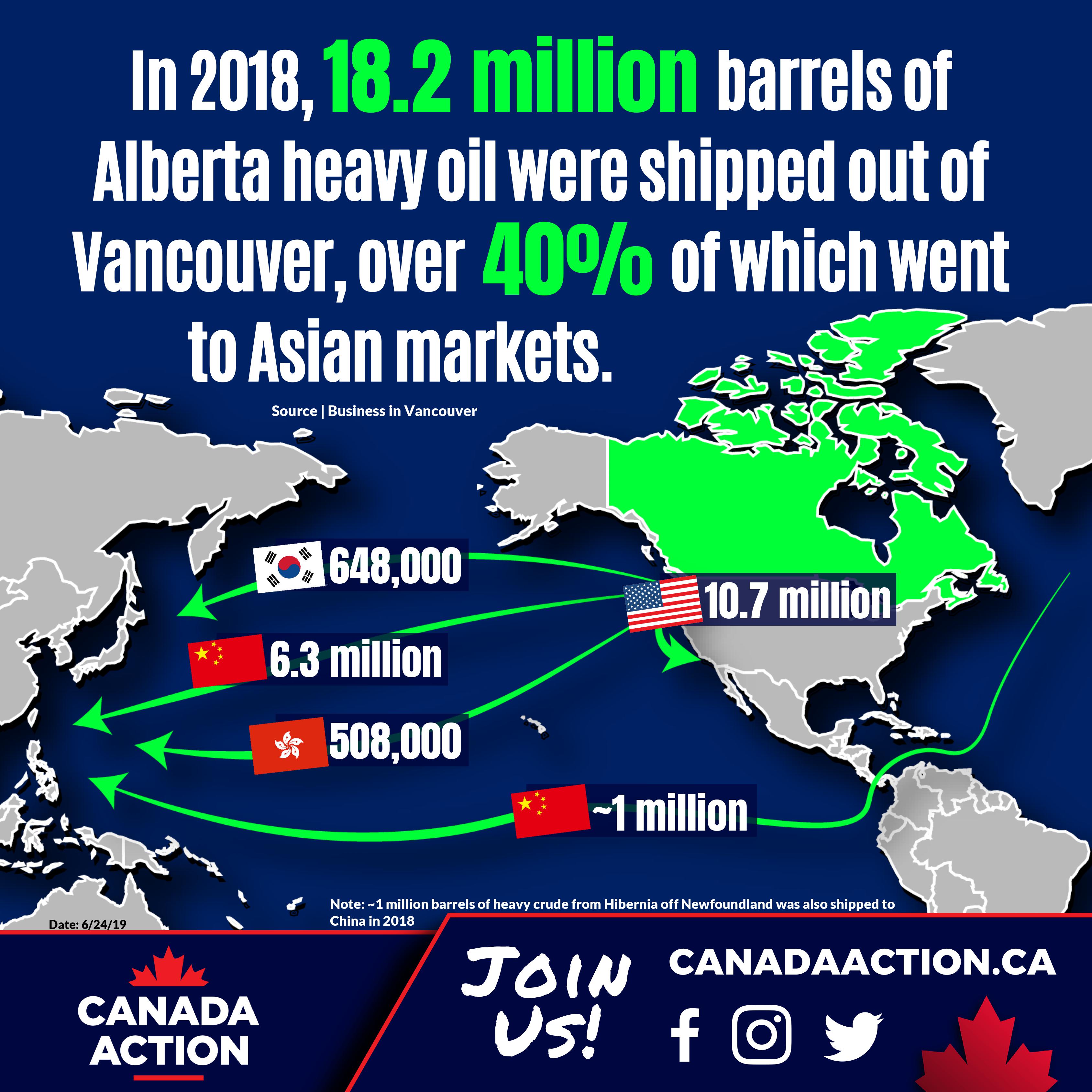Canada Benefits As China Diversifies Oil Imports Away From US Canada Benefits As China Diversifies Oil Imports Away From US