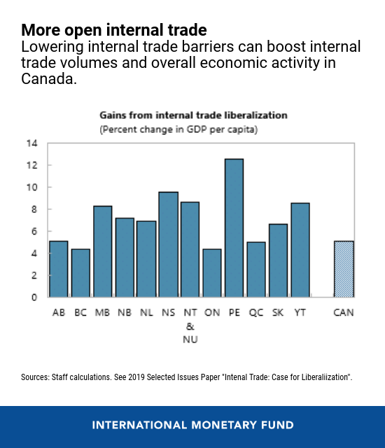 Canada's Economic Outlook: The Need For Fiscal Responsibility Canada's Economic Outlook: The Need For Fiscal Responsibility