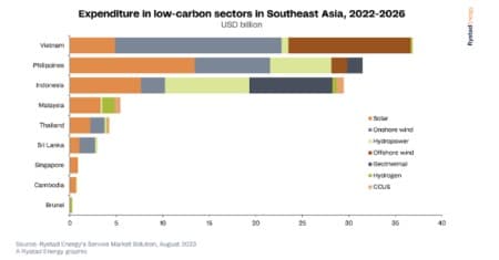 Canadian Trade Mission Fuels Southeast Asia's Energy Growth Canadian Trade Mission Fuels Southeast Asia's Energy Growth