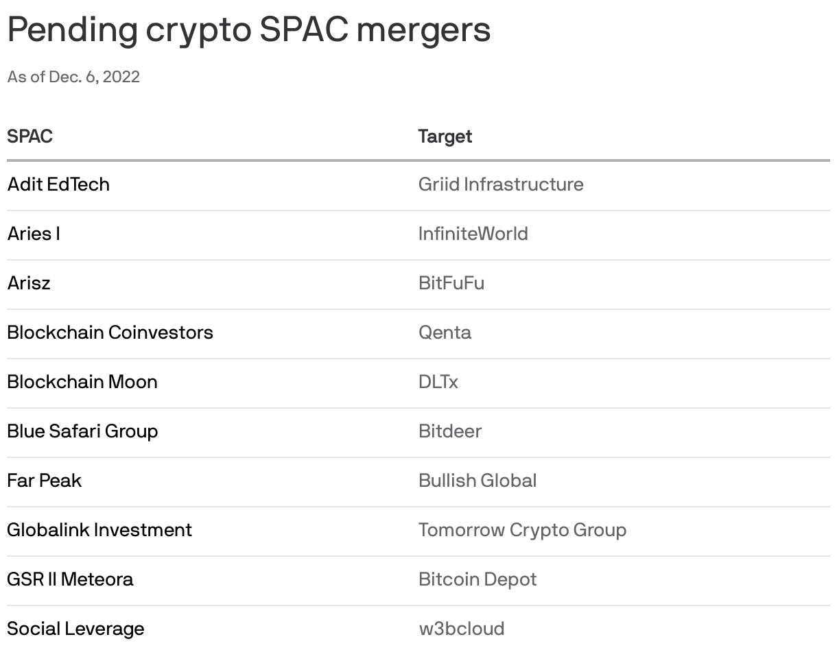 Cantor In Advanced Talks For Massive $3 Billion Crypto SPAC Cantor In Advanced Talks For Massive $3 Billion Crypto SPAC