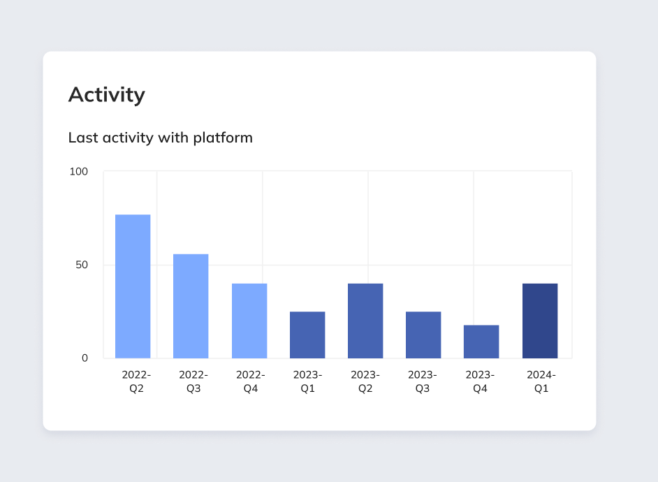Chainalysis' Acquisition Of Alterya: A Boost For Blockchain AI Chainalysis' Acquisition Of Alterya: A Boost For Blockchain AI