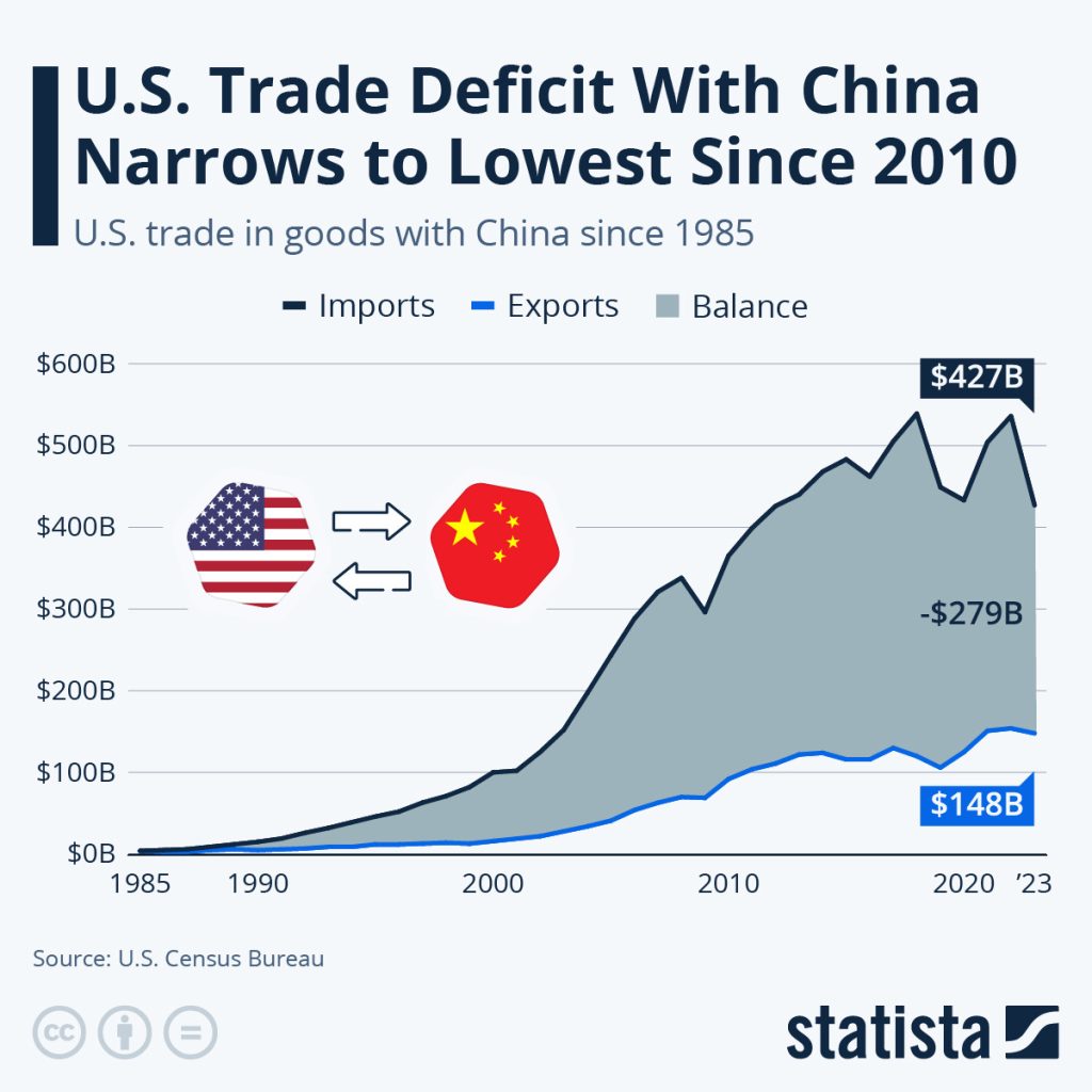 China Eases Trade Tensions: Targeted Tariff Exemptions For US Products China Eases Trade Tensions: Targeted Tariff Exemptions For US Products