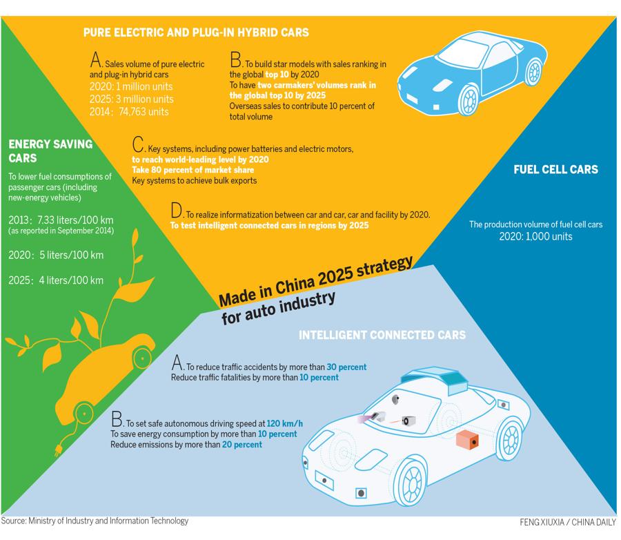 China-Made Vehicles: The Future Of The Automotive Industry? China-Made Vehicles: The Future Of The Automotive Industry?