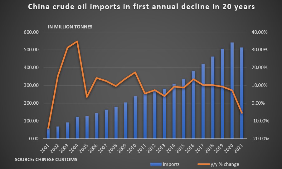 China's Oil Imports: A Pivot From The US To Canada China's Oil Imports: A Pivot From The US To Canada