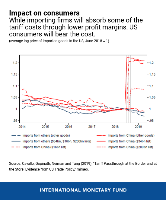China's Shift To Canadian Oil Amidst US Trade Tensions China's Shift To Canadian Oil Amidst US Trade Tensions