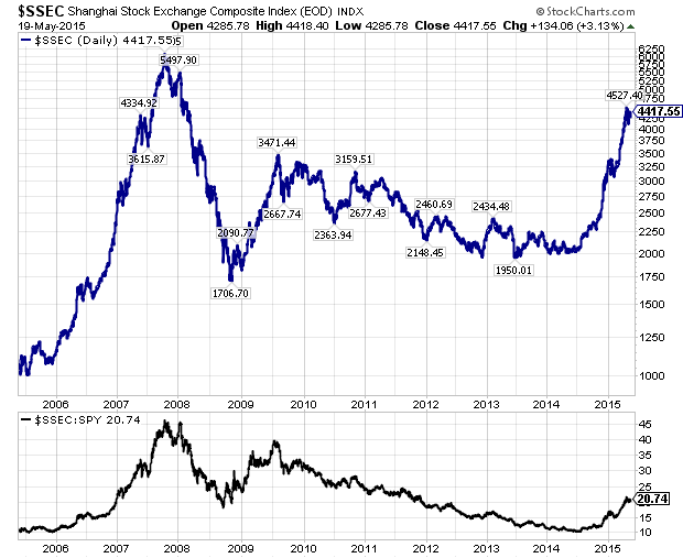 Chinese Stocks Listed In Hong Kong See Significant Gains Chinese Stocks Listed In Hong Kong See Significant Gains