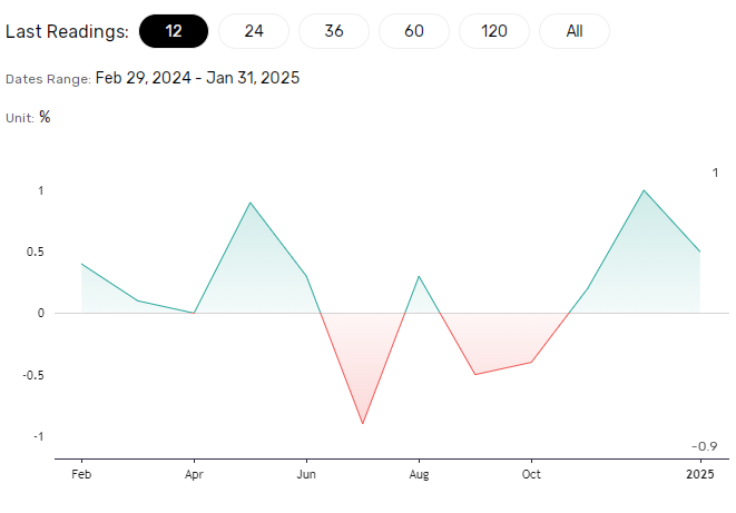 Dax Performance: How Bundestag Elections And Business Data Influence The Market Dax Performance: How Bundestag Elections And Business Data Influence The Market
