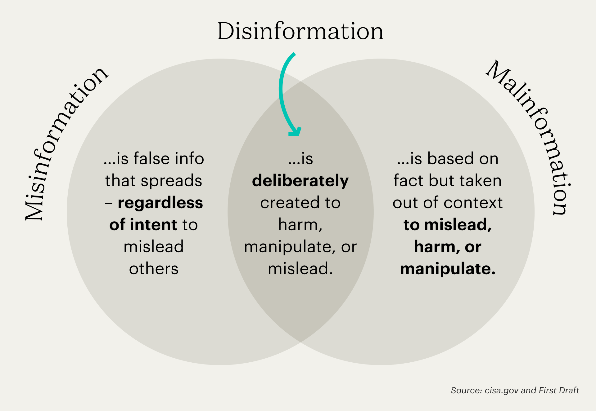 Dissecting The Disinformation Claims: An Opinion On The CDC's Recent Hire Dissecting The Disinformation Claims: An Opinion On The CDC's Recent Hire
