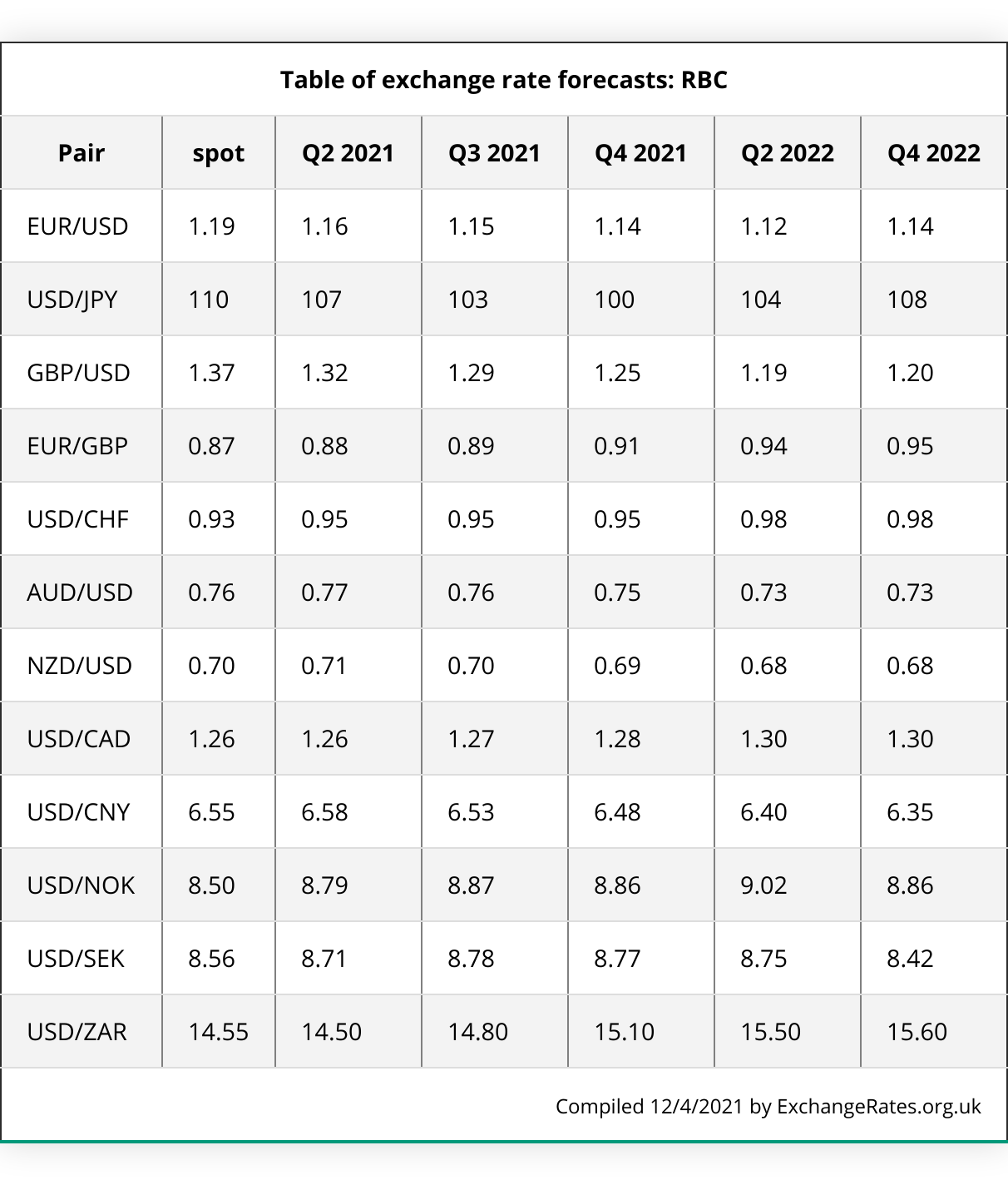 Dollar's Ascent: Trump's Changing Narrative And Its Effect On USD Exchange Rates Dollar's Ascent: Trump's Changing Narrative And Its Effect On USD Exchange Rates