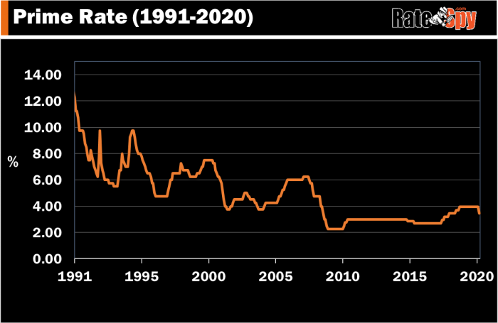 Falling Retail Numbers: Implications For Bank Of Canada Rate Decisions Falling Retail Numbers: Implications For Bank Of Canada Rate Decisions