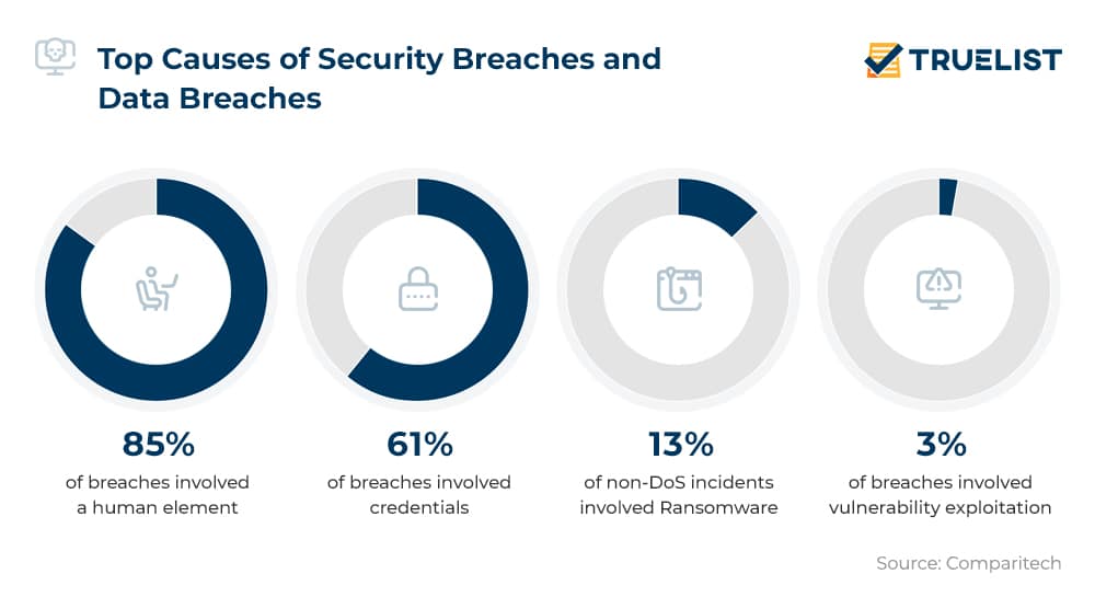 Federal Investigation: Office365 Data Breaches Result In Multi-Million Dollar Loss Federal Investigation: Office365 Data Breaches Result In Multi-Million Dollar Loss
