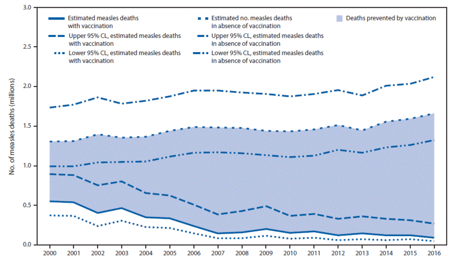 Federal Study On Autism And Vaccines Led By Vaccine Skeptic