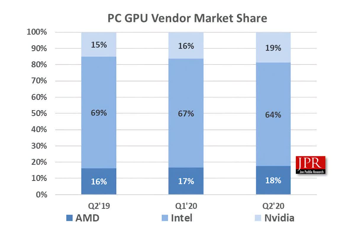 GPU Market Update: High Prices And What To Expect GPU Market Update: High Prices And What To Expect