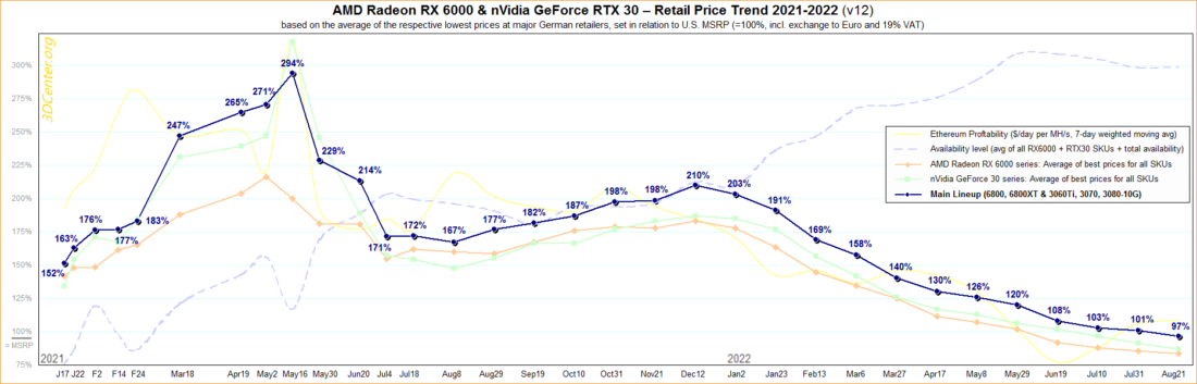 GPU Prices Out Of Control: What's Causing The Spike? GPU Prices Out Of Control: What's Causing The Spike?