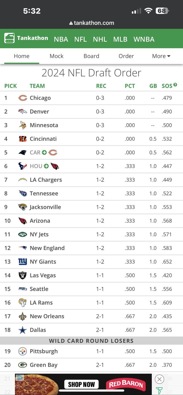 Green Bay Hosts NFL Draft 2024: First Round Preview & Predictions Green Bay Hosts NFL Draft 2024: First Round Preview & Predictions
