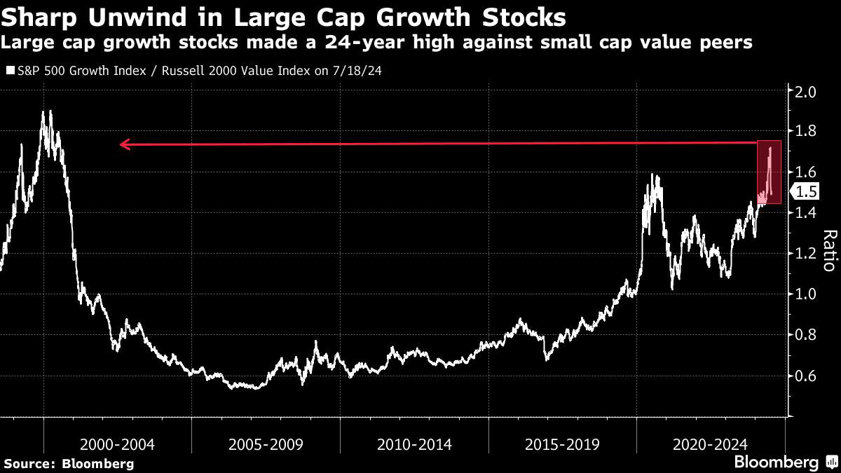 High Stock Market Valuations: Why BofA Says Investors Shouldn't Panic High Stock Market Valuations: Why BofA Says Investors Shouldn't Panic
