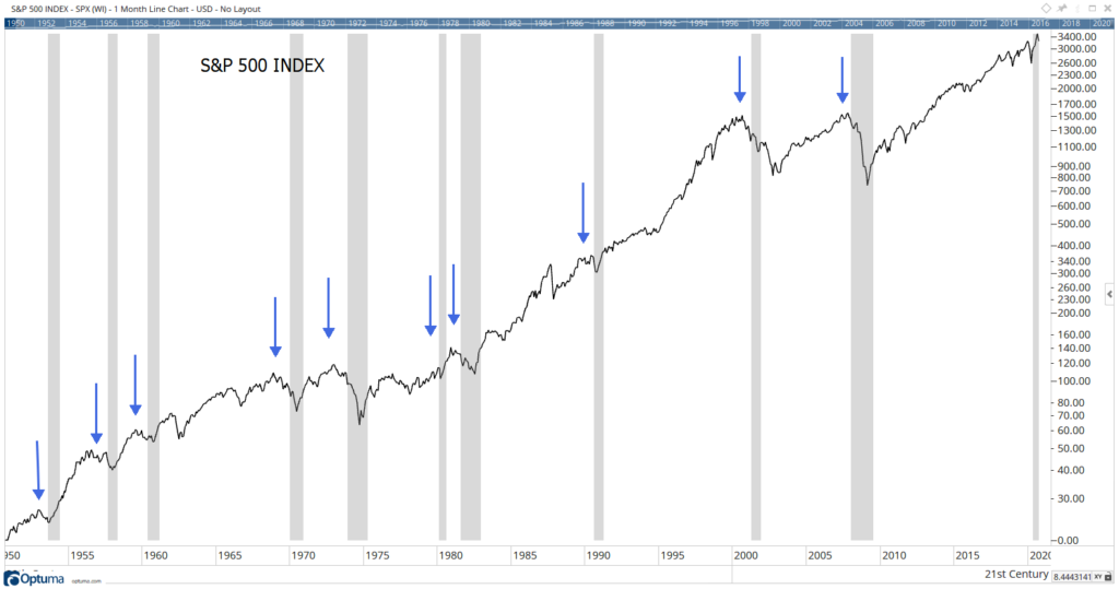 Is The Stock Market Rally Sustainable? Investors Face Uncertain Future Is The Stock Market Rally Sustainable? Investors Face Uncertain Future