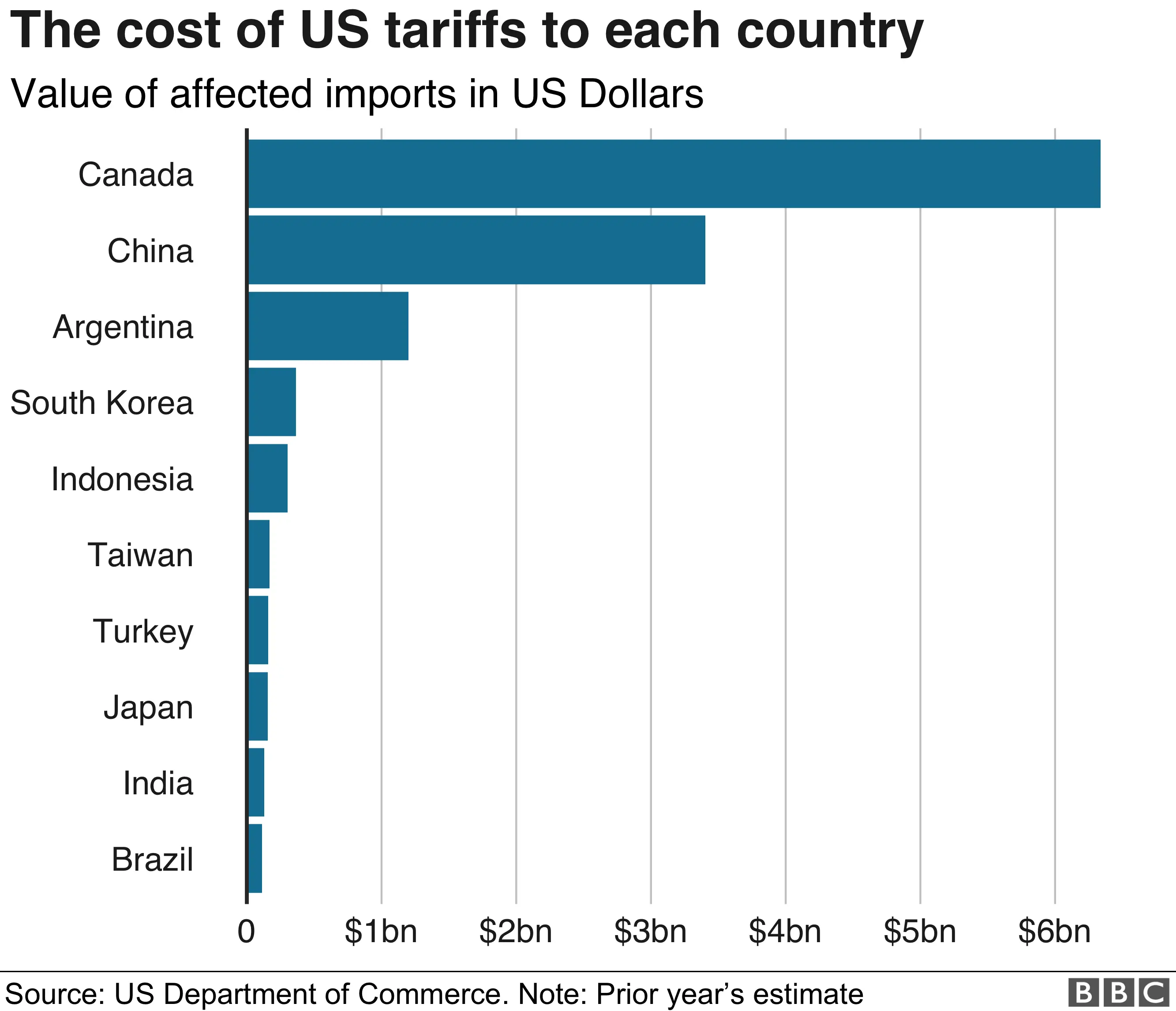 Limited Options: Canadian Households Struggle Under Trump's Tariffs Limited Options: Canadian Households Struggle Under Trump's Tariffs
