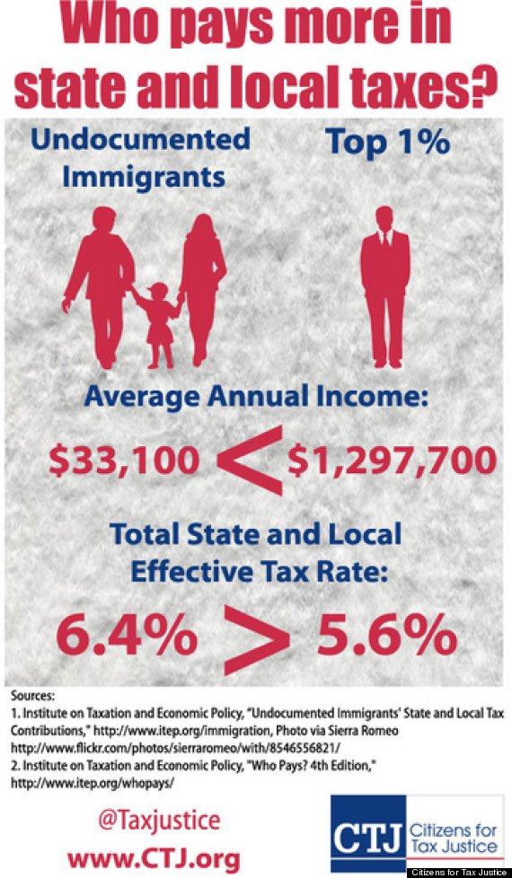 Minnesota Immigrants Find Higher-Paying Jobs: A New Study Minnesota Immigrants Find Higher-Paying Jobs: A New Study