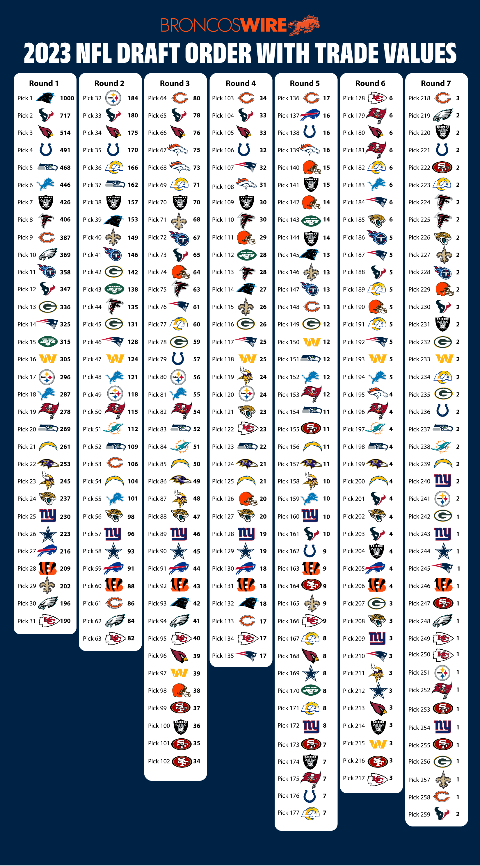 NFL Draft 2024: First Round In Green Bay - Thursday Night Football NFL Draft 2024: First Round In Green Bay - Thursday Night Football