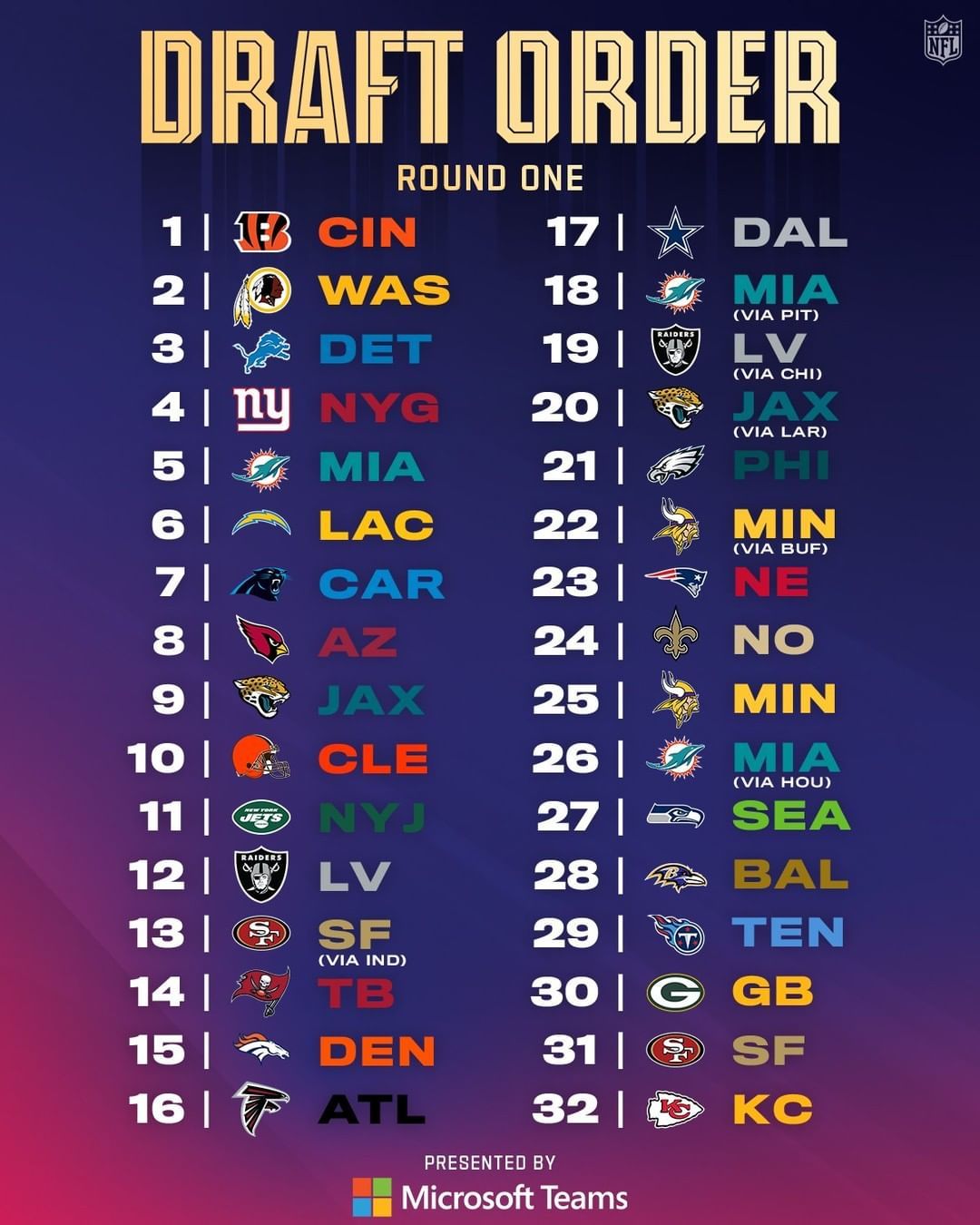 NFL Draft First Round: Green Bay's Thursday Night Kickoff NFL Draft First Round: Green Bay's Thursday Night Kickoff
