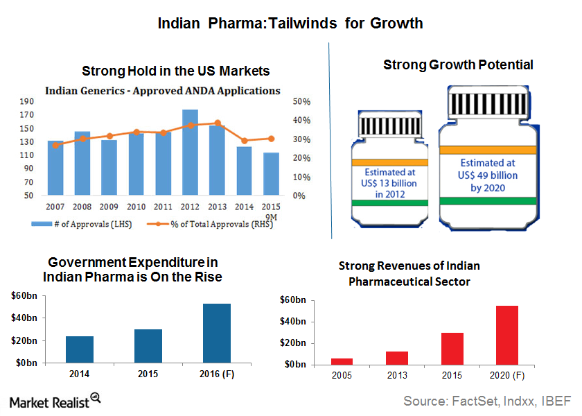 Nifty's Ascent: Examining The Tailwinds Driving India's Market Nifty's Ascent: Examining The Tailwinds Driving India's Market