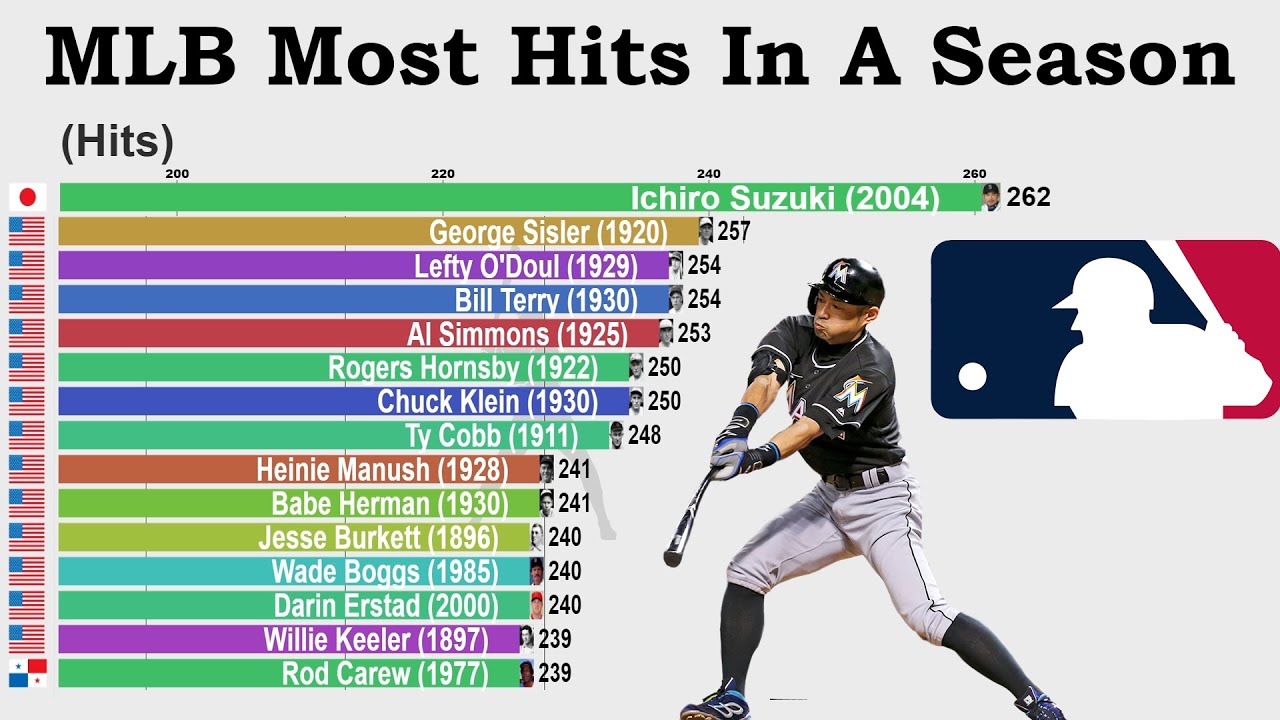 Nine Home Runs: Yankees Set New Team Record In 2025 Season Debut Nine Home Runs: Yankees Set New Team Record In 2025 Season Debut