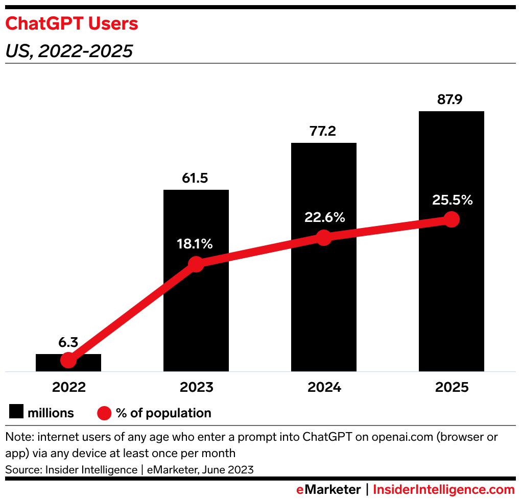 OpenAI's ChatGPT: The FTC Investigation And Its Potential Impact OpenAI's ChatGPT: The FTC Investigation And Its Potential Impact
