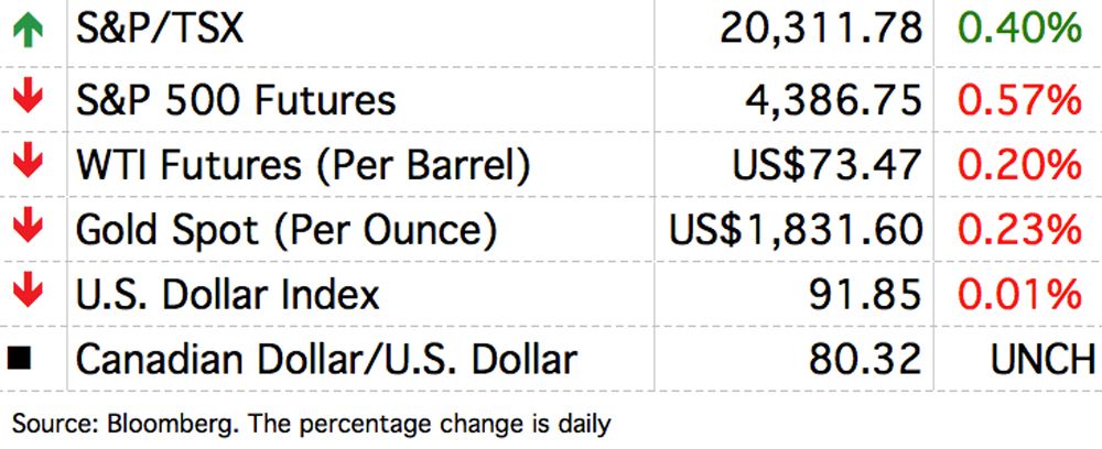 Posthaste: How A Canadian Travel Boycott Impacts The US Economy Posthaste: How A Canadian Travel Boycott Impacts The US Economy