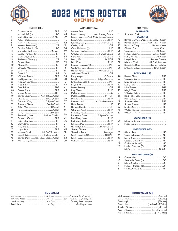 Predicting The Mets' Opening Day Roster: A Spring Training Week 1 Analysis Predicting The Mets' Opening Day Roster: A Spring Training Week 1 Analysis