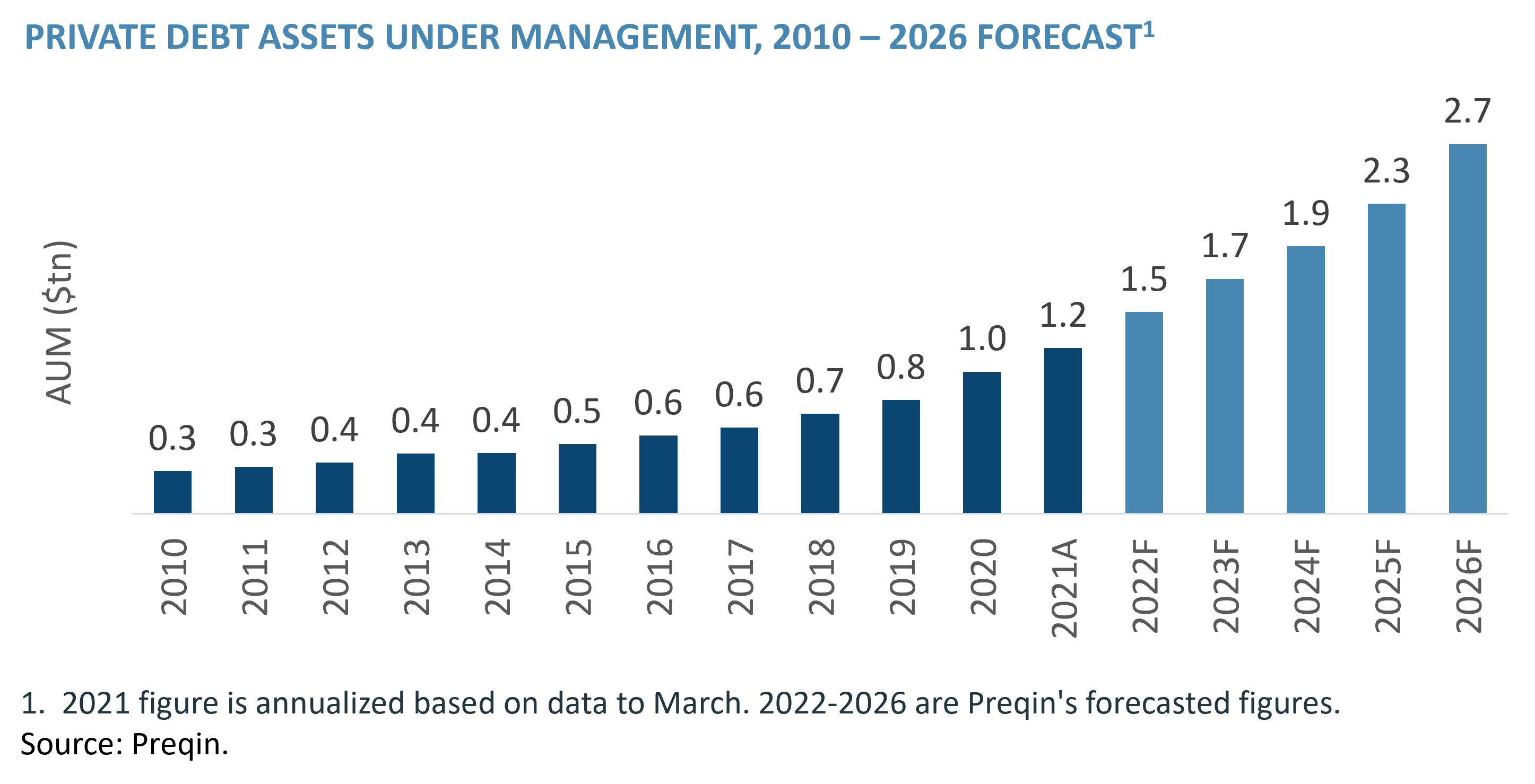 Private Credit Market Cracks: A Weekly Analysis Of Recent Turmoil Private Credit Market Cracks: A Weekly Analysis Of Recent Turmoil