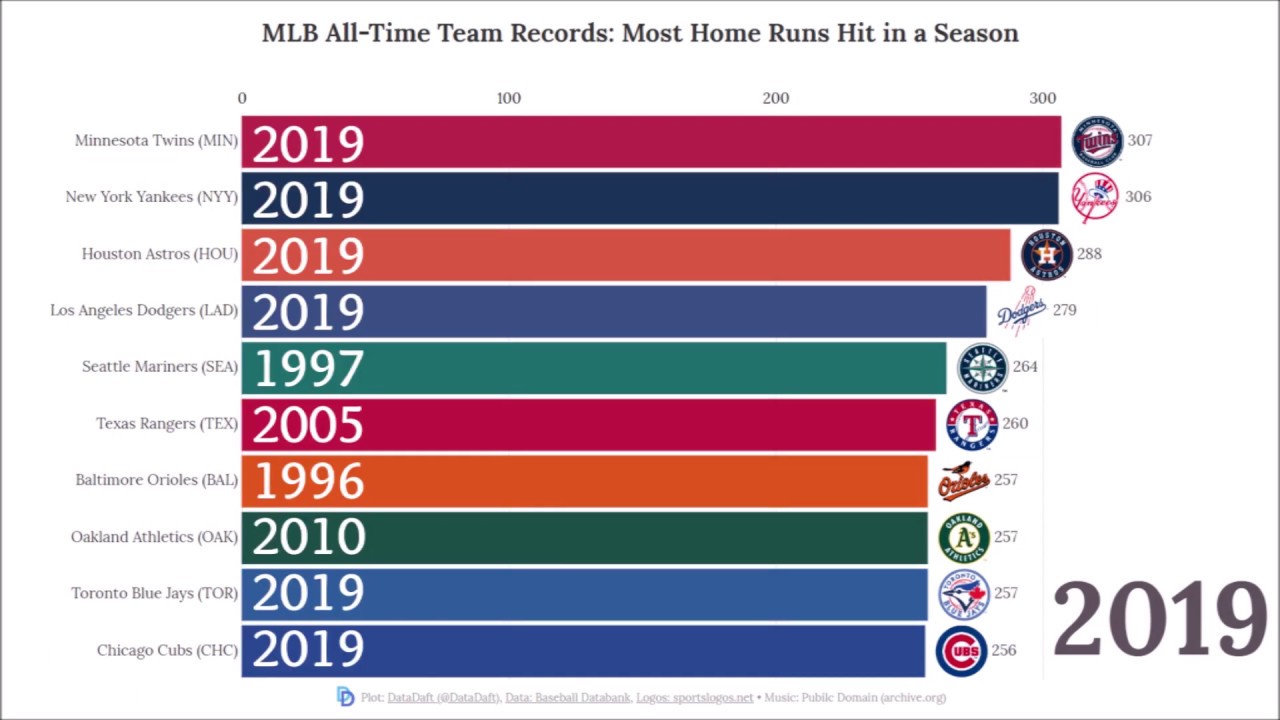Reds' 1-0 Loss: A Peculiar MLB Record Tied Reds' 1-0 Loss: A Peculiar MLB Record Tied