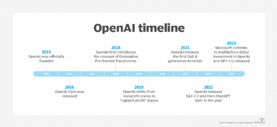 Revolutionizing Voice Assistant Development: OpenAI's 2024 Announcements Revolutionizing Voice Assistant Development: OpenAI's 2024 Announcements