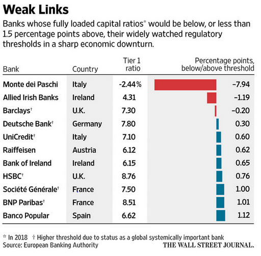 Simkus Warns Of Further ECB Rate Cuts Due To Negative Trade Impacts Simkus Warns Of Further ECB Rate Cuts Due To Negative Trade Impacts