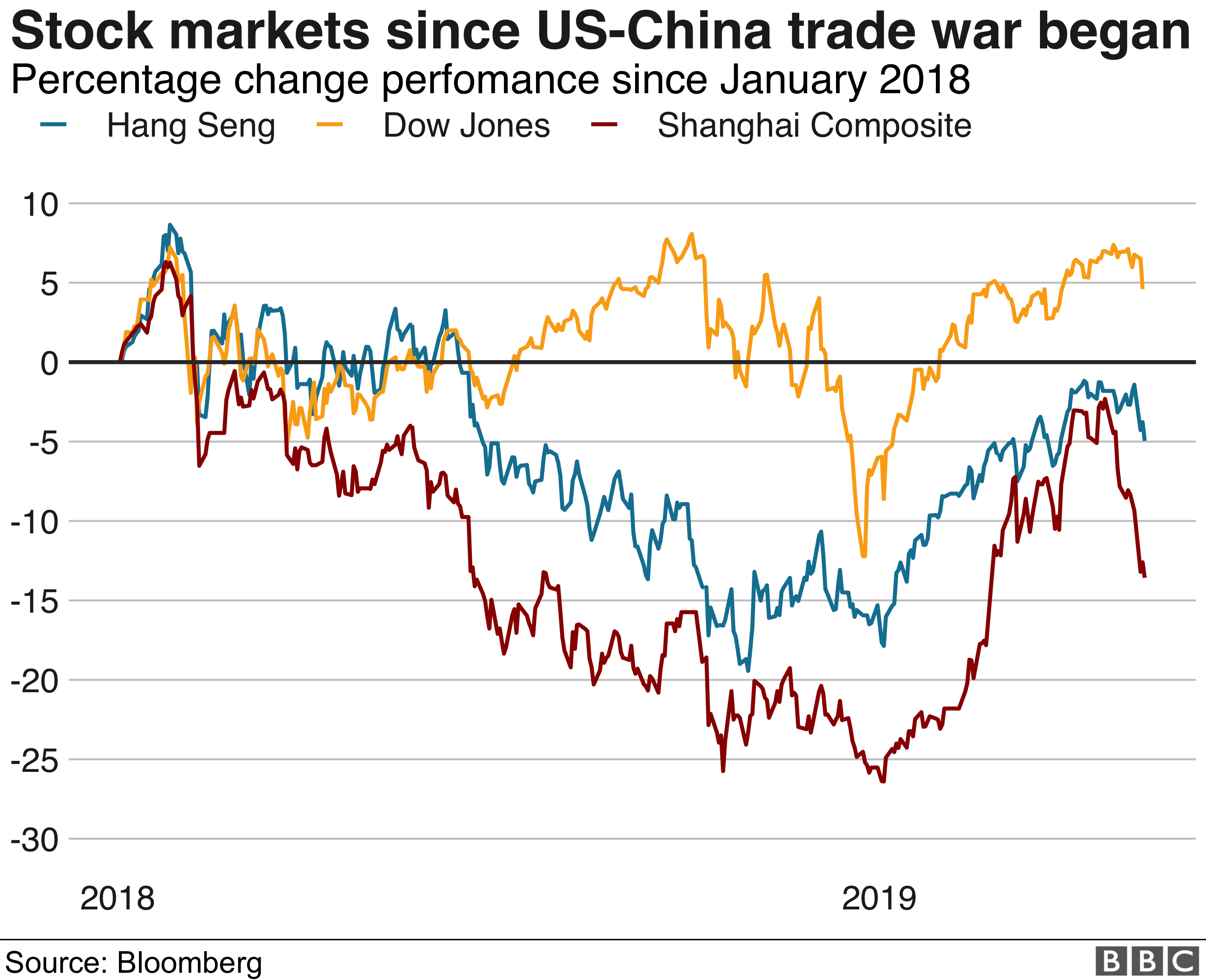 Stock Market Today: Dow Futures, Dollar, And Trade War Impact Stock Market Today: Dow Futures, Dollar, And Trade War Impact