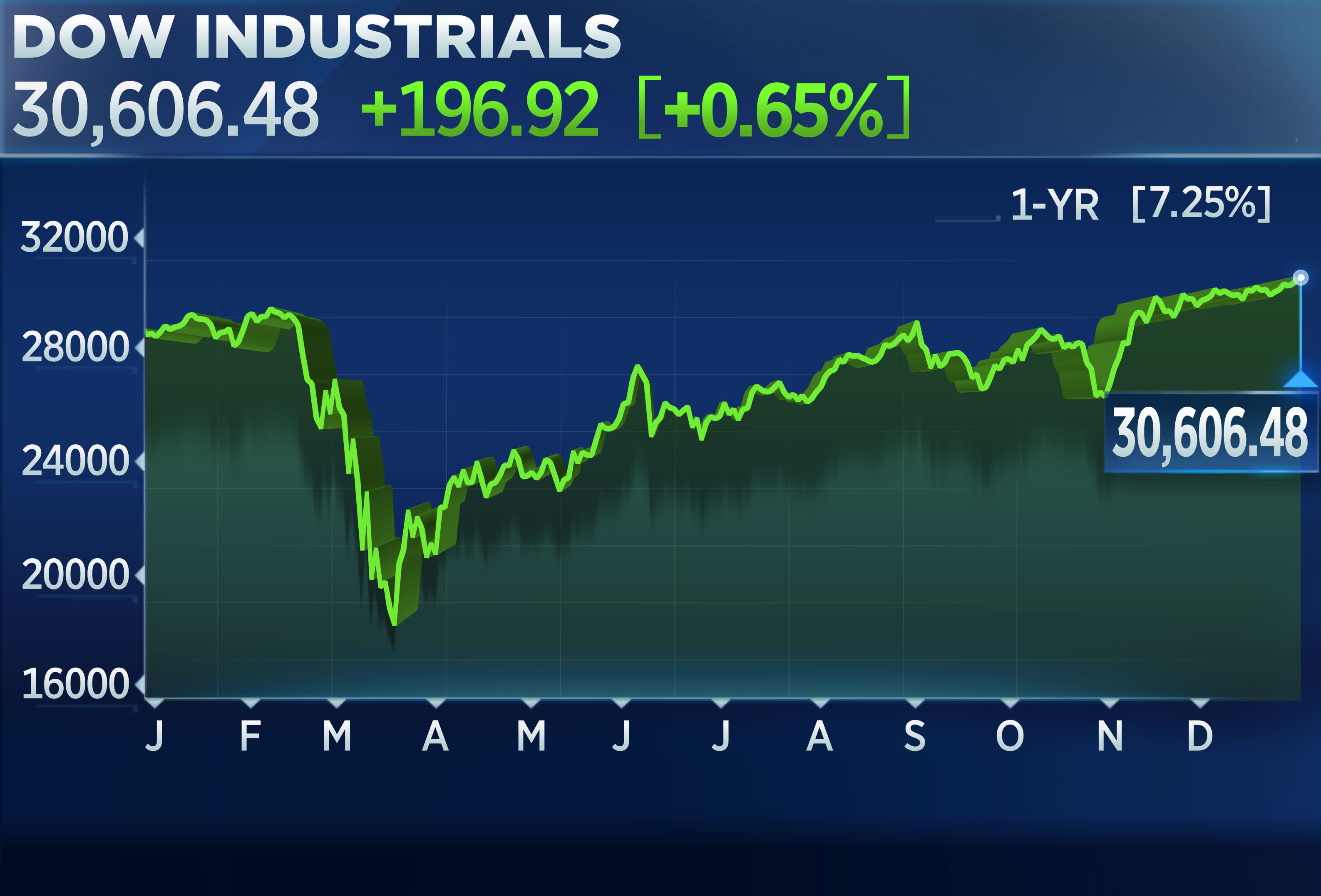 Stock Market Today: Dow Futures Fluctuate, China's Economic Support Amidst Tariff Tensions Stock Market Today: Dow Futures Fluctuate, China's Economic Support Amidst Tariff Tensions
