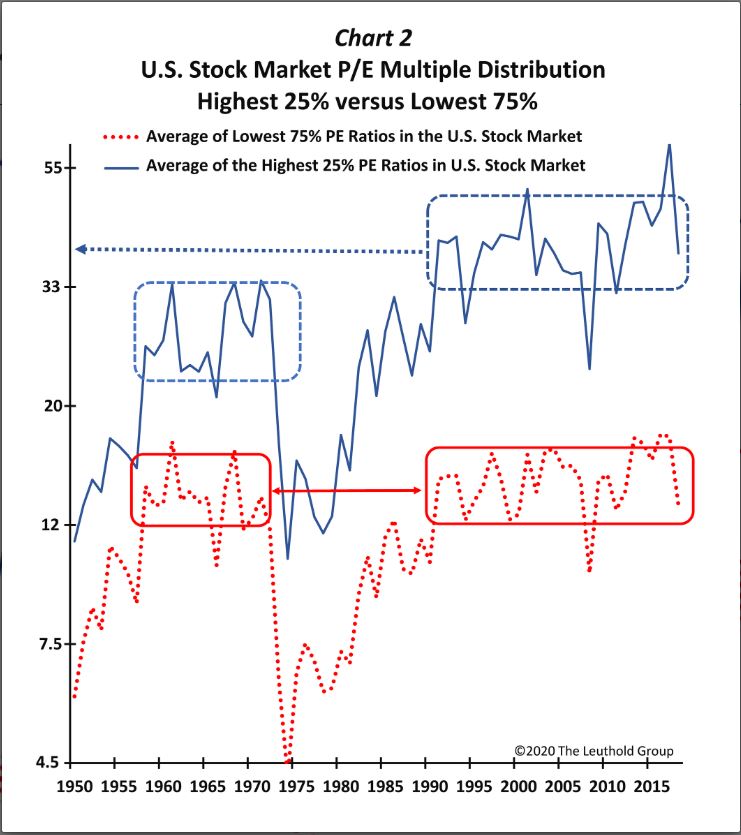Stock Market Valuations: BofA Explains Why Investors Shouldn't Worry