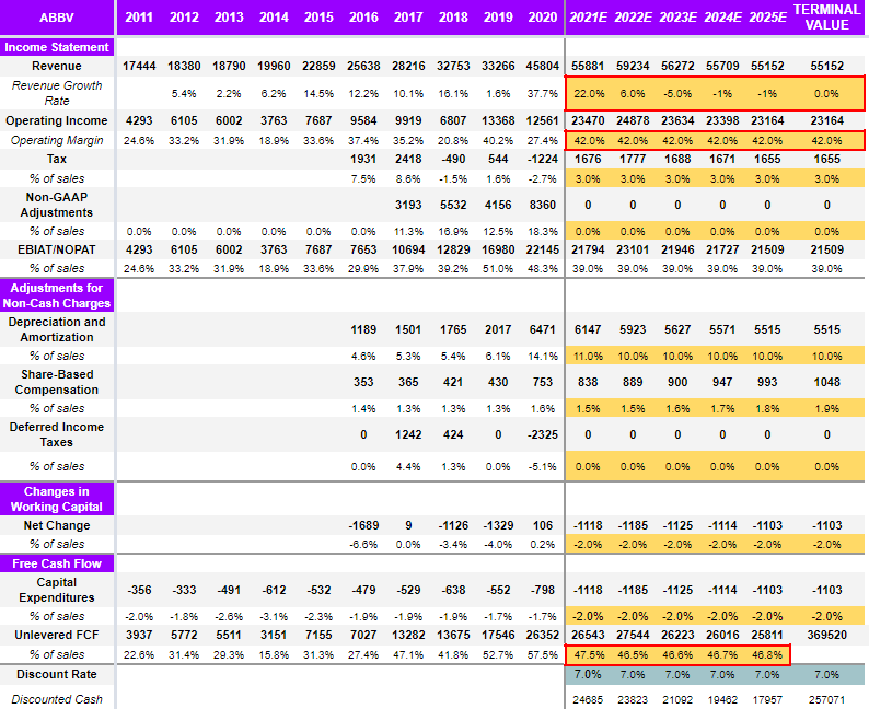 Stronger-Than-Expected AbbVie (ABBV) Sales Fuel Profit Guidance Increase Stronger-Than-Expected AbbVie (ABBV) Sales Fuel Profit Guidance Increase
