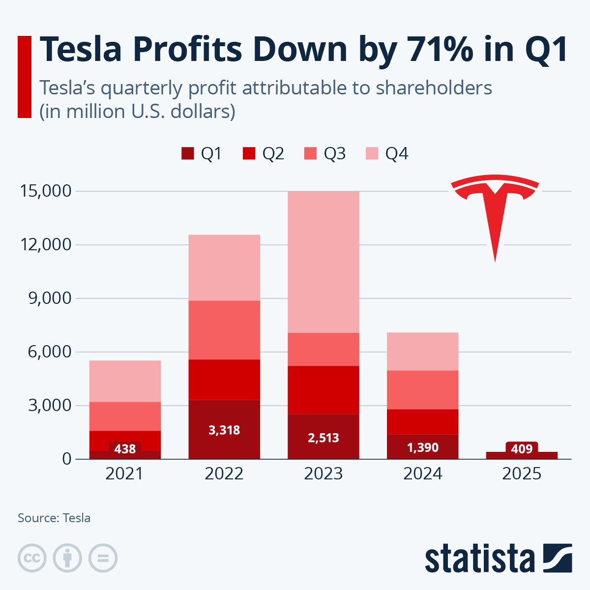 Tesla Q1 Earnings Report: Analyzing The Impact Of Musk's Actions Tesla Q1 Earnings Report: Analyzing The Impact Of Musk's Actions