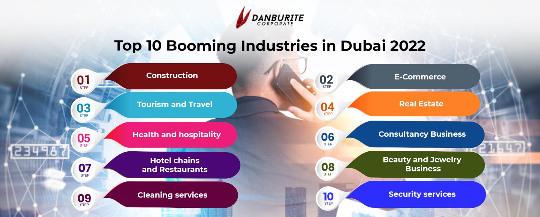 The Country's Booming Business Markets: A Location Guide The Country's Booming Business Markets: A Location Guide